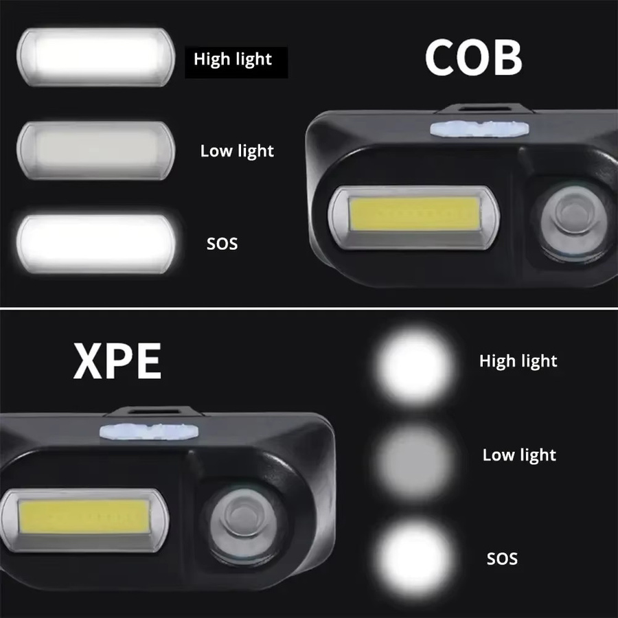 XIWANGFIRE LED und COB Stirnlampe in Schwarz mit 800 lm, wiederaufladbar via USB, wasserdicht mit 6 Modi für Arbeit und Outdoor - Bild 2