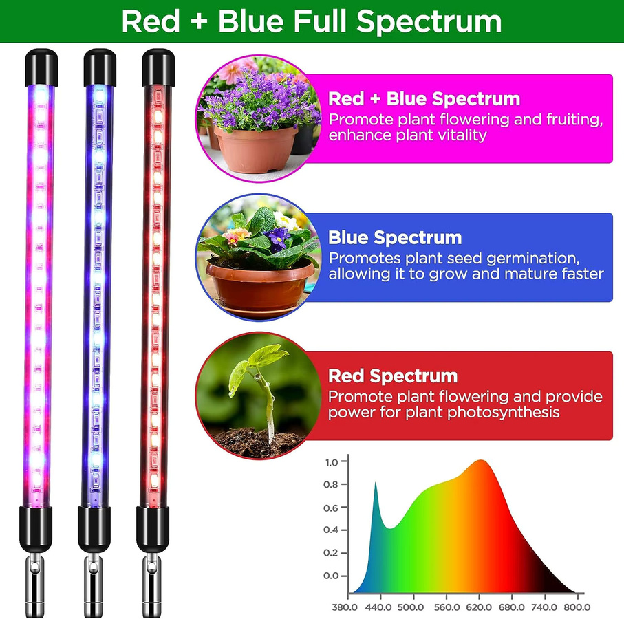 KEBINCPLED USB-Teleskoprohr-Wachstumslampe mit Vollspektrum-LED, RGB-Farben, Steuerung und Metallgehäuse in Schwarz - Bild 5