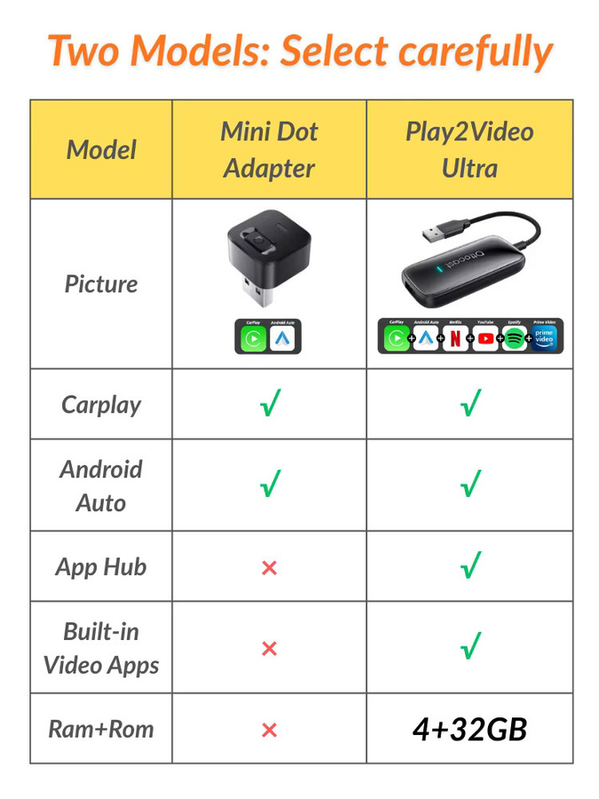 Ottocast Play2Video Ultra Mini WiFi6 AI Box Carplay Adapter mit Android Auto und App-Installation für Audi, Schwarz - Bild 2