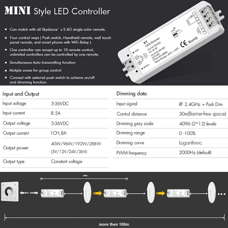 YSRSAI 4-Zonen RF 2,4G LED-Dimmer mit Wandpaneel Touch-Dimmung für DC12V 24V 36V einfarbige LED-Lichtleisten 2835 5050 COB in Weiß - Bild 2
