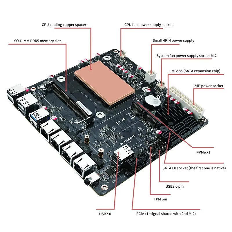 YiHESZ Mini-ITX NAS-Motherboard N100/N150 in Schwarz mit 4x 2,5G-Netzwerkkarte, 6x SATA3.0, 2x M.2 NVMe und DDR5 Unterstützung für DIY NAS-Systeme - Bild 6