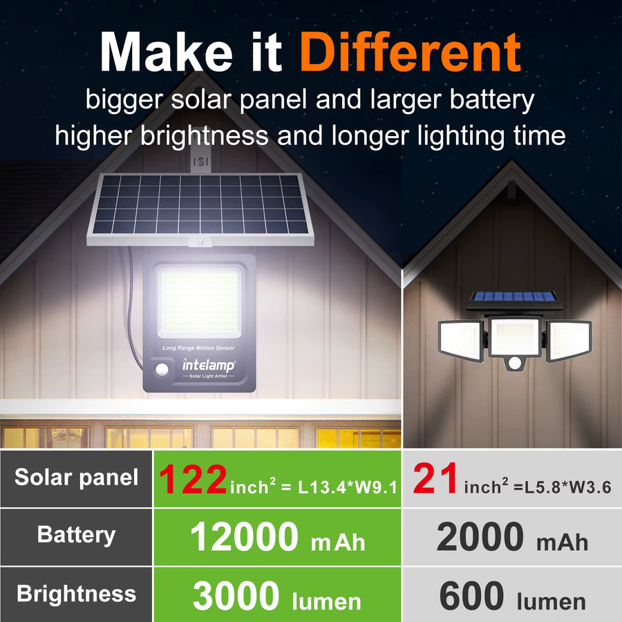 intelamp Solar-Flutlicht für den Außenbereich mit 12000 mAh Akku, Schwarz, mit großem Solarpanel und 5 m Kabel für Garten und Hof - Bild 2