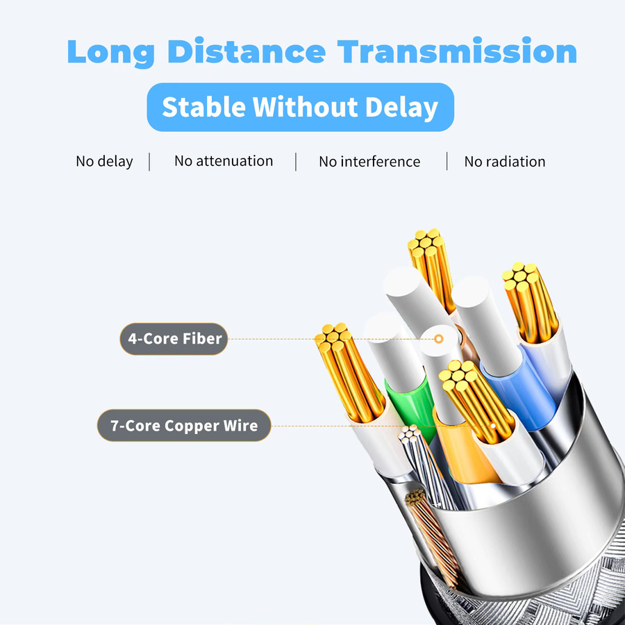 Wiistar HDMI 2.1 Glasfaserkabel Ultra High Speed 48Gbps für 8K 60Hz und 4K 240Hz, Länge: 10 m - Bild 1