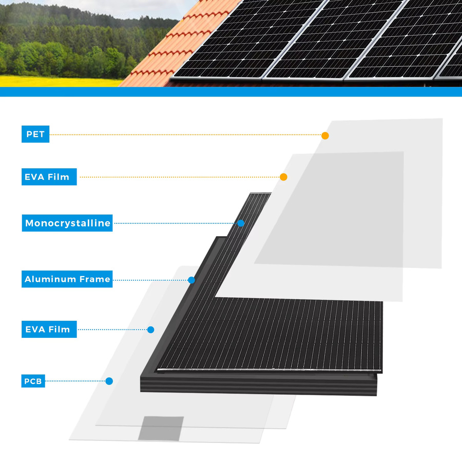 WUZECK 150W Solarpanel Set mit Aluminiumrahmen in Schwarz für Balkon, Wohnmobil und Zuhause - Bild 2