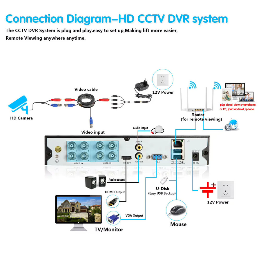 XMEYE 8-Kanal 4K Hybrid DVR Recorder in Schwarz, 8MP 6-in-1 Videoüberwachung für AHD, CVI, TVI, CVBS mit H.265 Kompression - Bild 4