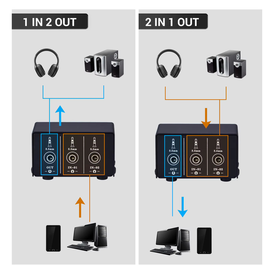 Lynepauaio Audio Switcher 3,5mm Stereo Audio Splitter Box 2 in 1 / 1 in 2 out A/B Schalter in Schwarz - Bild 4