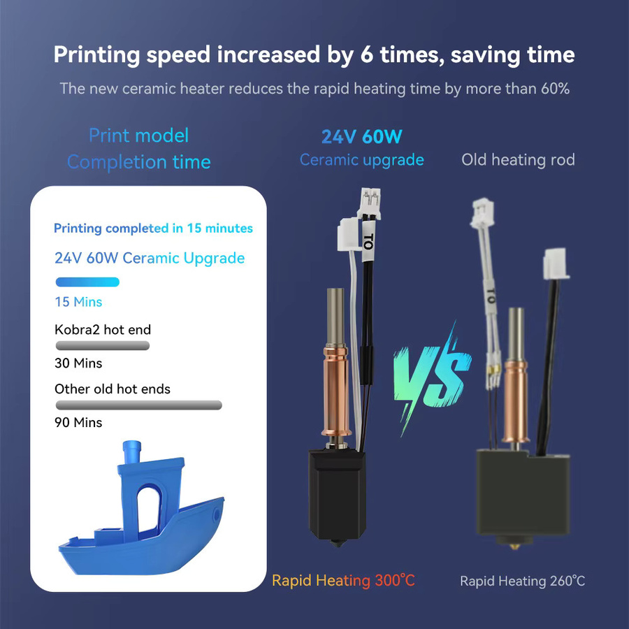 Anycubic Hotend-Kit für Anycubic Kobra 3 und Kobra 3 Combo mit Bi-Metall Heatbreak, 24V 60W Thermistor-Heizrohr - Bild 5