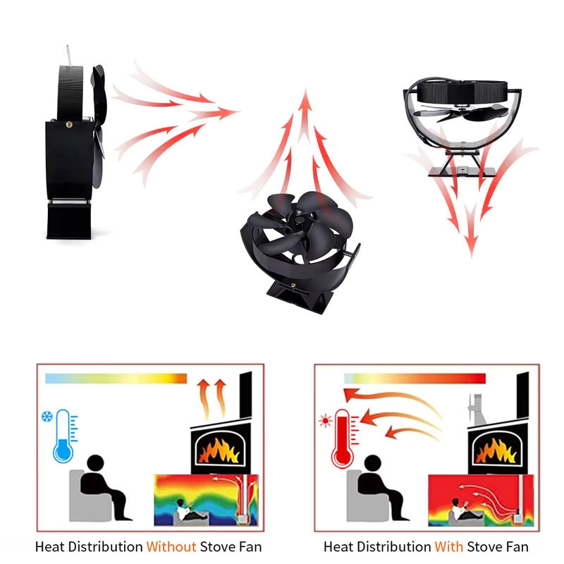 KingHui Ofenventilator in Schwarz mit 6 Flügeln, 360 Grad drehbarer Kaminventilator für Holzbrenner, leise und effiziente Wärmeverteilung - Bild 2