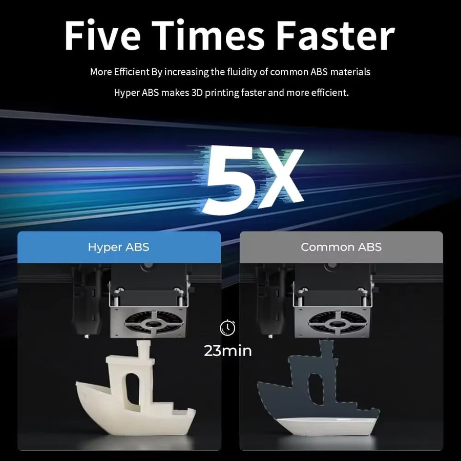 Creality Hyper ABS Filament 1,75mm Weiß für Hochgeschwindigkeits-FDM-3D-Drucker, 1kg Spule - Bild 3