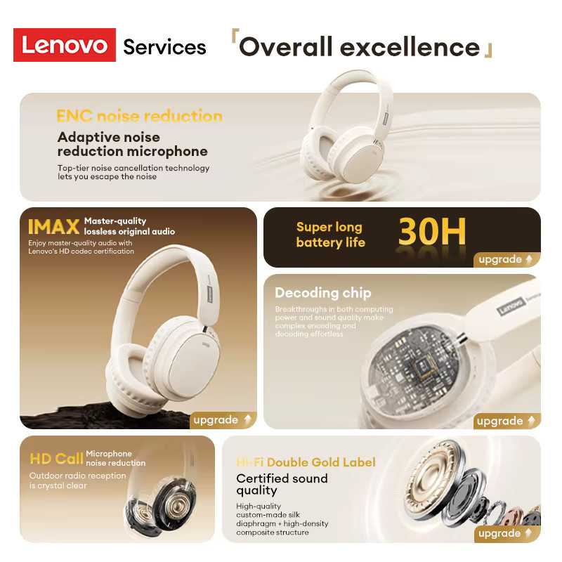 Lenovo Retro TH30 Pro Gaming-Headset LS105 Kabellose Bluetooth 6.0 Over-Ear-Kopfhörer faltbar in Beige oder Weiß - Bild 2