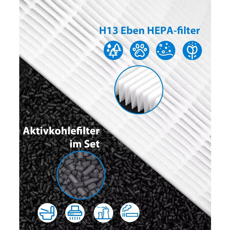 Philips Ersatzfilter für Luftreiniger FY1700 AC1711 AC1715, HEPA-Filter Teil FY1700/30, Weiß - Bild 3