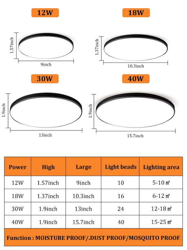 CANMEIJIA LED-Panel Deckenleuchte in Kreisform, weiße Pendelleuchte für Badezimmer und Küche - Bild 4
