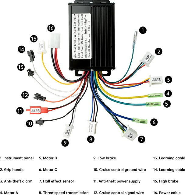 Gaqqee Bürstenloser Motor Controller für Elektrofahrräder und E-Scooter, 350W, Sinus- und Quadratwelle, Schwarz - Bild 1