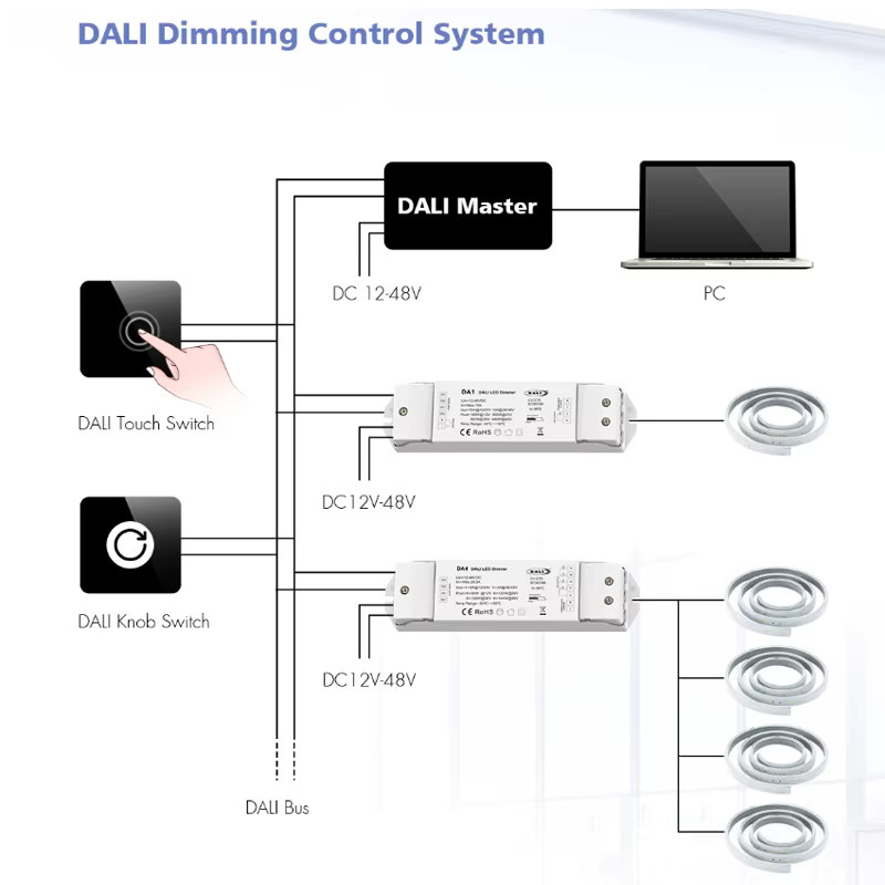 CENFAYA DALI2 LED-Controller DT6 PWM Digitaler Dimmer für 4-Kanal-Einfarb-LED-Streifen DC 12 V 24 V 36 V 48 V in Weiß - Bild 1