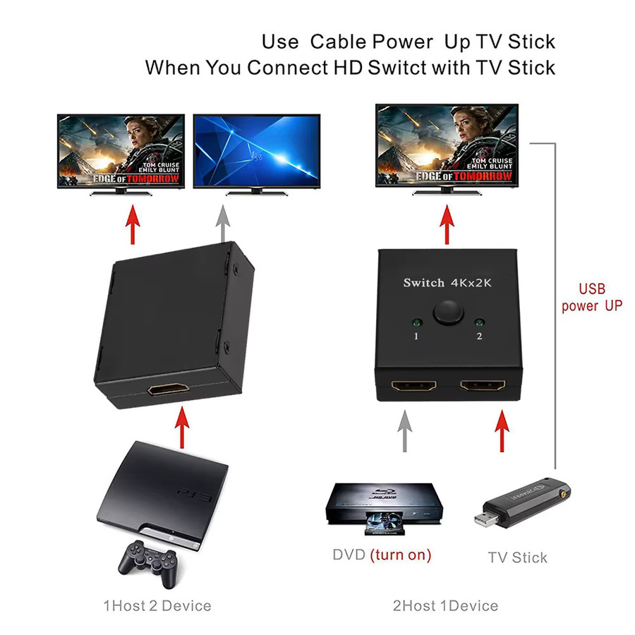 Kebidu HDMI Switch 2 Ports 2 In 1 Out Video Splitter 4K 60Hz in Schwarz für Laptop PC Xbox PS3/4/5 TV Box zu Monitor oder Projektor - Bild 2