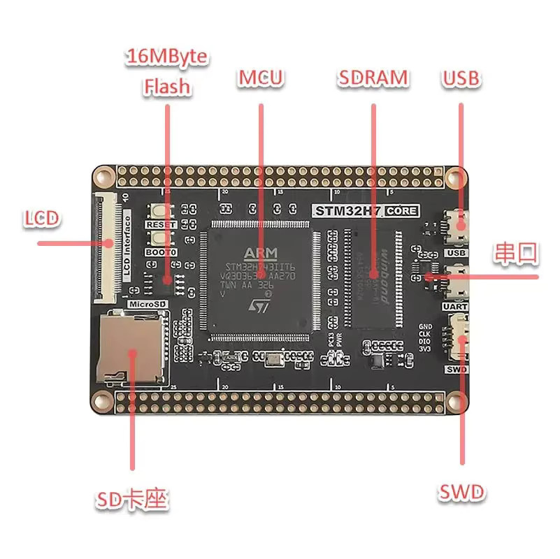 STM32H743IIT6 Kernentwicklungsboard in Schwarz - Bild 2