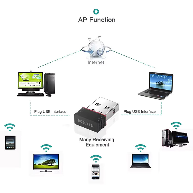Mosizave Wi-Fi 6 USB-A WLAN-Adapter, 2,4 GHz Single-Band Netzwerkkarte in Schwarz - Bild 3