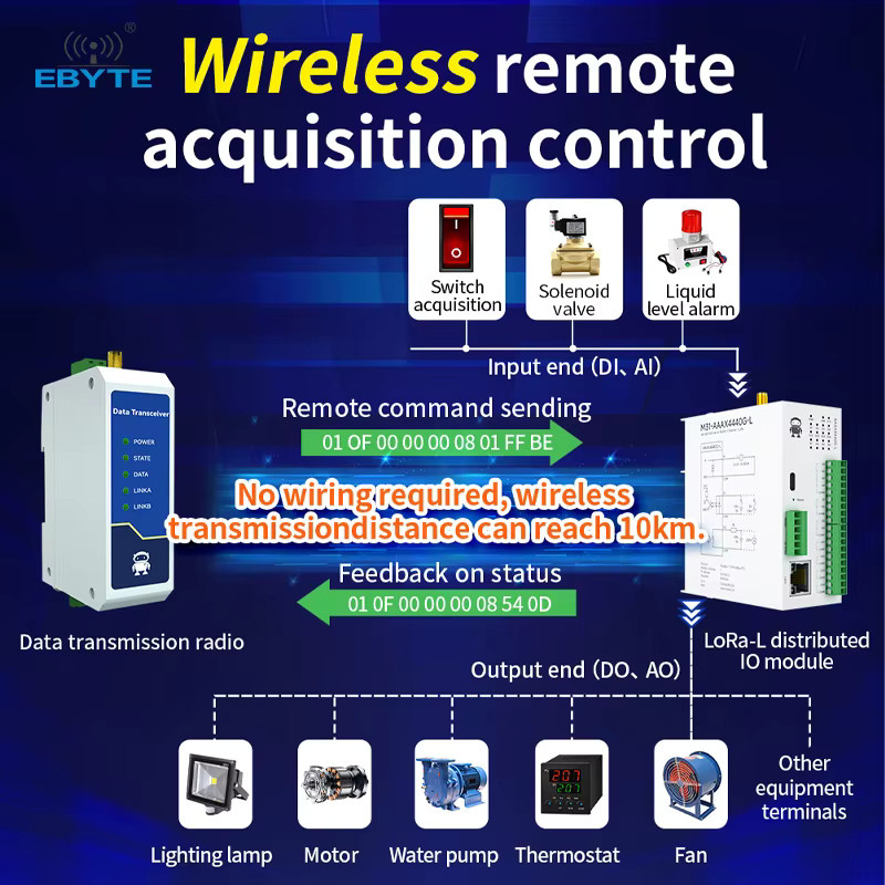 EBYTE M31-Lora-Serie LoRa 400/900 MHz verteiltes ferngesteuertes IO-Modul in Weiß mit Modbus TCP RTU RJ45 RS485 und Ethernet/LAN - Bild 2