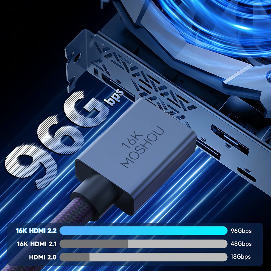 MOSHOU HDMI 2.2 Ultra-High-Speed Kabel mit 96Gbps, 16K Kompatibilität, Geflochtenes Design, 4K@480Hz und 8K@240Hz, unterstützt Dynamic HDR, eARC und DTS:X - Bild 2