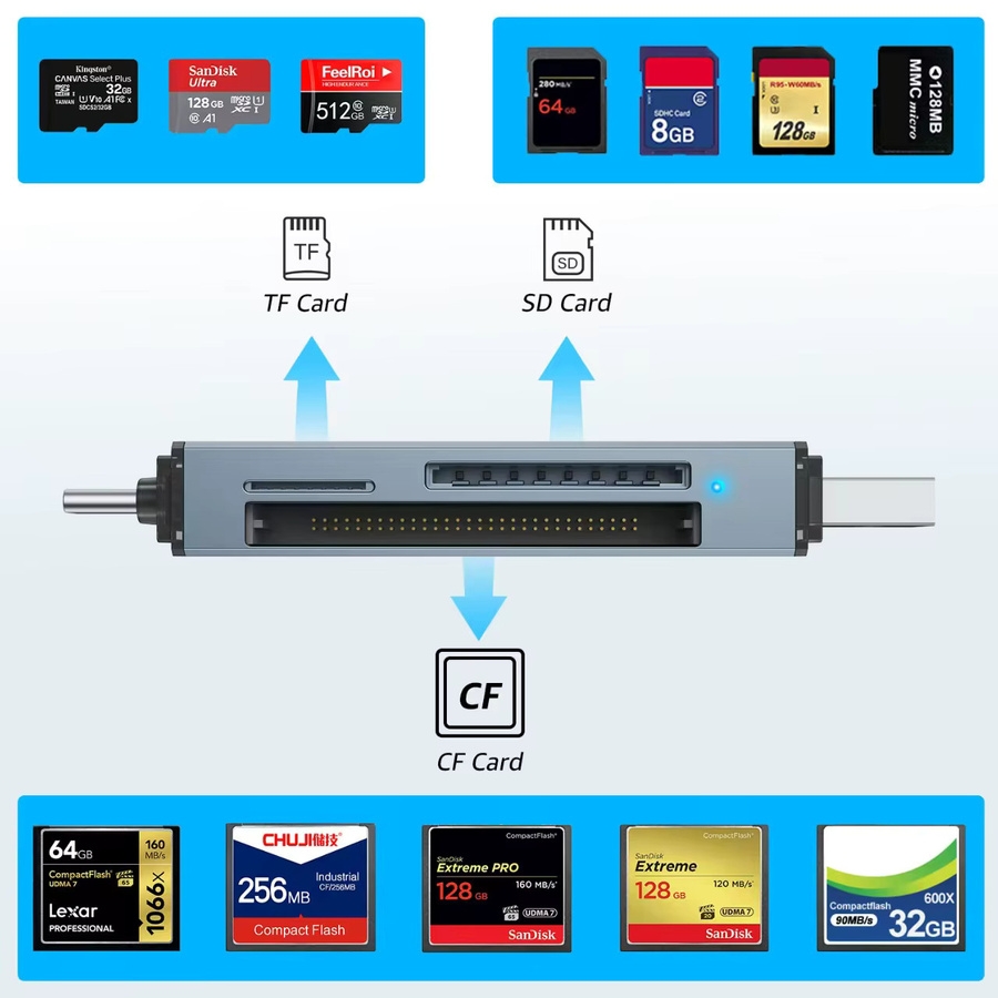 YecaiChuan 3-in-1 USB-C Kartenleser für SD und MicroSD Karten mit OTG-Funktion, Grau - Bild 2