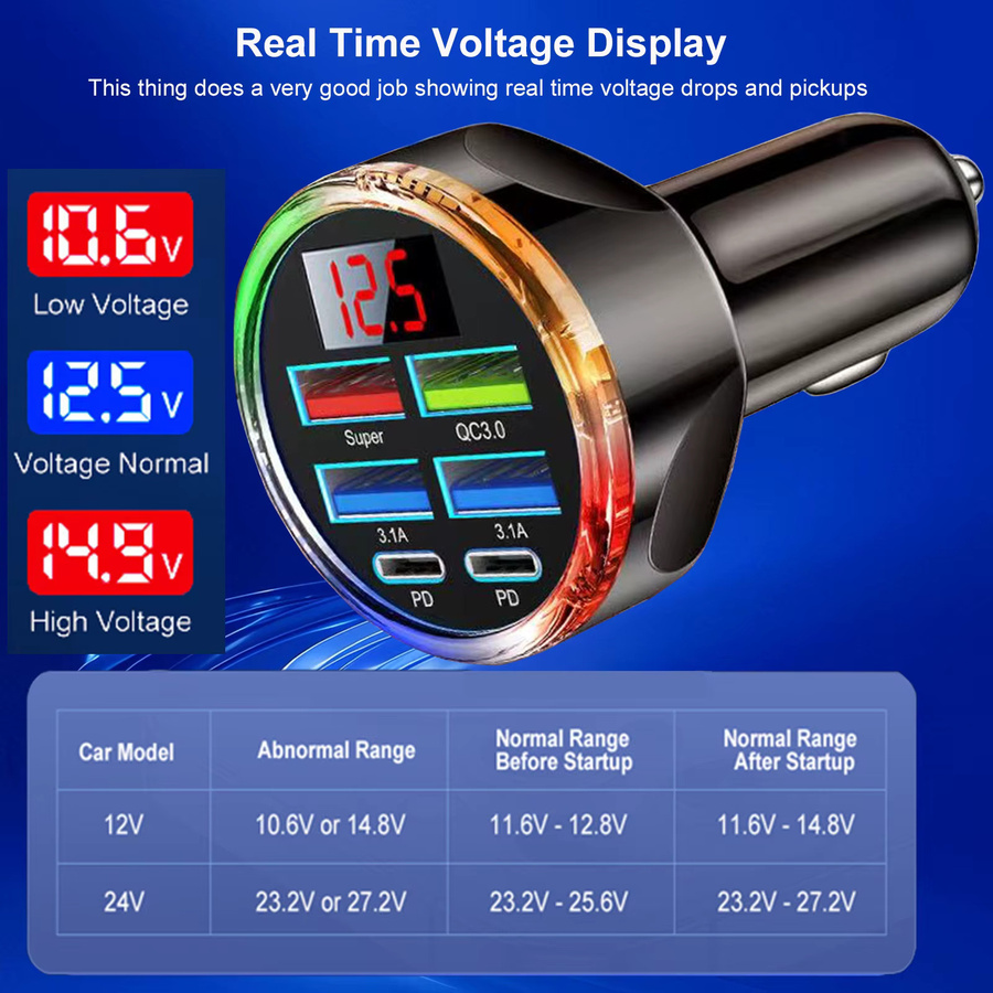 UYUXIO 6-in-1 Autotelefon-Ladegerät-Adapter mit Dual PD USB-C Ports und Voltmeter in Schwarz - Bild 5