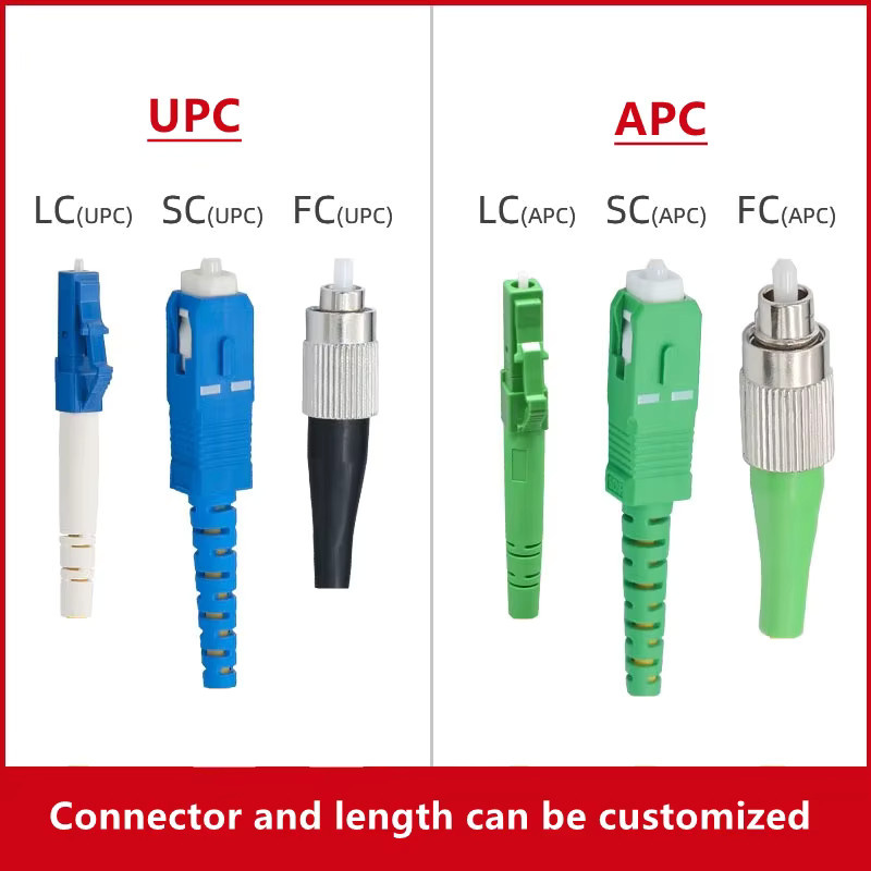 ELINK Glasfaser-Patchkabel Outdoor Singlemode FTTH-Jumper LC-LC gepanzert wasserdicht 4 Kerne - Bild 3
