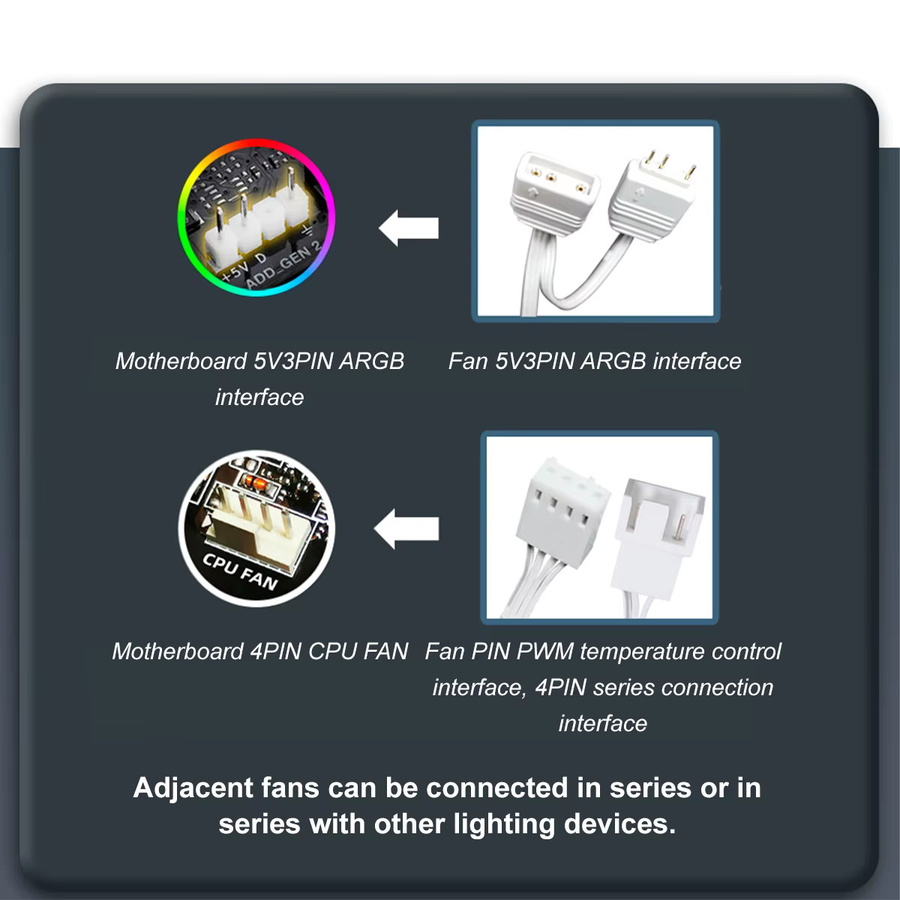 CX FUTRUE ARGB PWM PC-Gehäuselüfter-Set in Weiß mit Unendlicher Spiegelprisma-Effekt, leise Kühllüfter inklusive Hub und Fernbedienung, 5V 3Pin SYNC für deinen Gaming-Computer - Bild 4