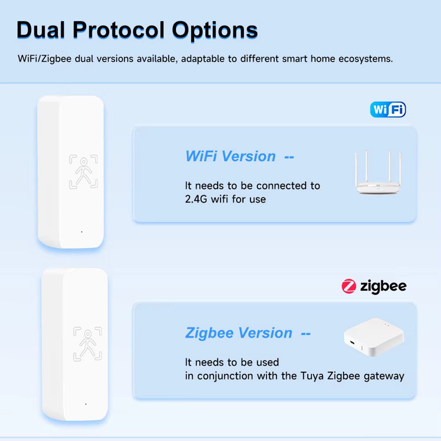Tuya Zigbee Smart Präsenzsensor mit hochpräziser 24G Radarerkennung in Weiß, APP-Fernsteuerung via Smart Life, batteriebetrieben - Bild 3