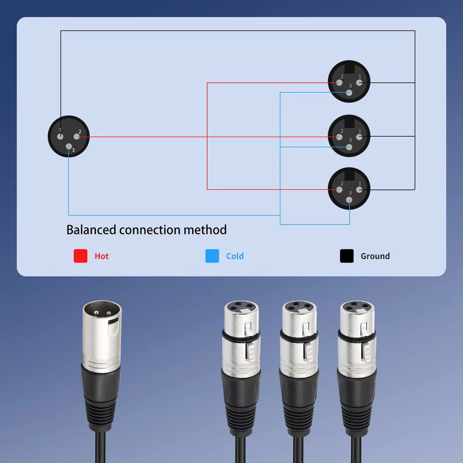 ALLOYSEED 3-poliges XLR Y-Splitterkabel, Stecker auf 3 Buchsen, geflochtenes und abgeschirmtes Audiokabel in Schwarz - Bild 5