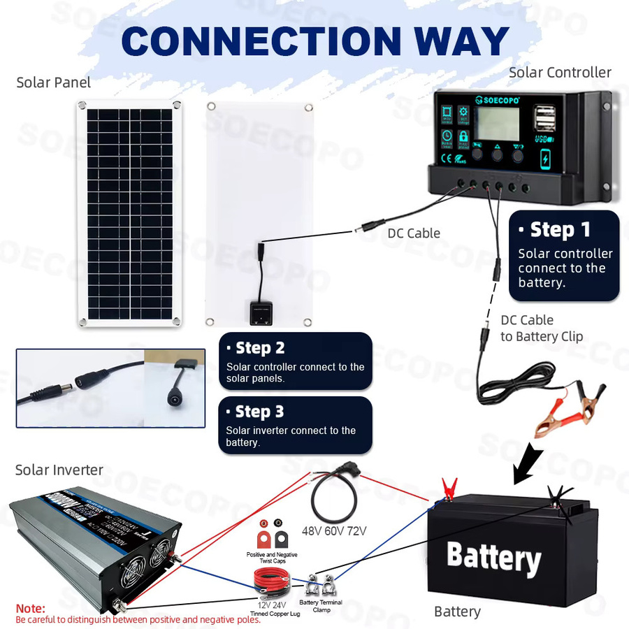 SOECOPO Sonnensystem-Kit mit 200W Panel, 100A Controller und Wechselrichter für Camping und Home, Schwarz - Bild 3