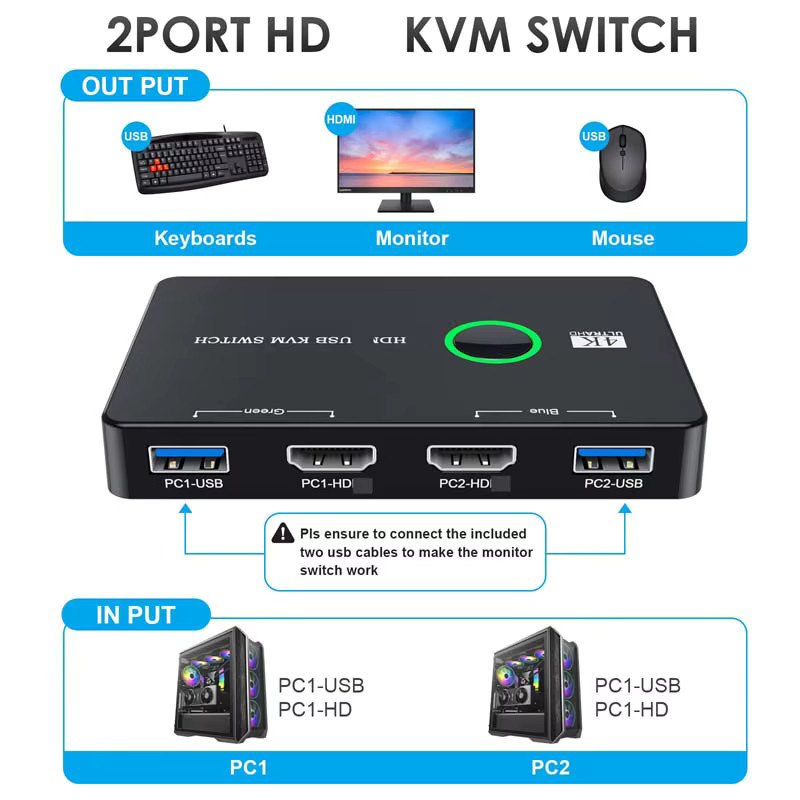 OULLX USB KVM Switch Box mit HDMI und USB 3.0 für 2 Geräte, Schwarz - Bild 2
