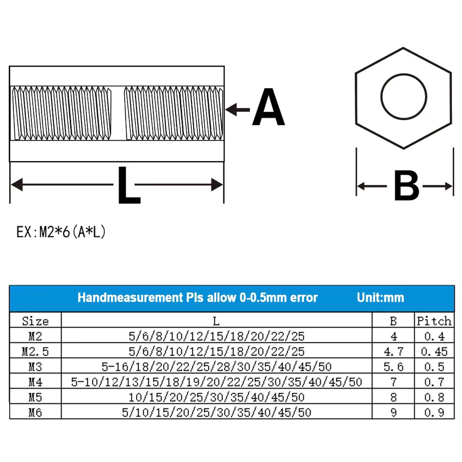 NEWHONGHUIDA Sechskant-Nylon-Abstandshalter mit metrischem Gewinde in Schwarz oder Weiß für Motherboard-Rack-Säulen - Bild 2