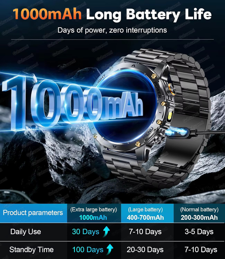 GUHUAVMI Smartwatch für Herren in Schwarz mit 1,7 Zoll AMOLED-Bildschirm, Bluetooth-Anruf, Herzfrequenzmessung und wasserdichtem Outdoor-Militär-Design mit 1000mAh Akku - Bild 2