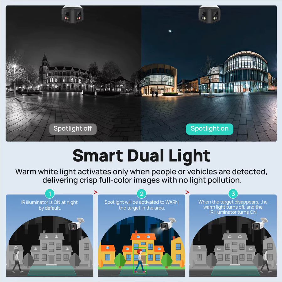 VIKYLIN 170 Grad Panorama-Sicherheitskamera mit Dual-Light-4MP-IP-Technologie, zwei Objektiven und POE Onvif, Farbe: Weiß - Bild 4
