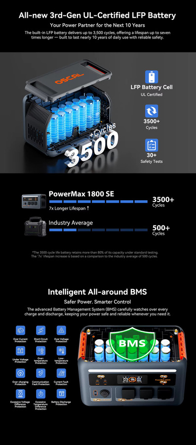 PowerMax 1800SE Tragbare Powerstation 1800W mit 1024Wh LiFePO4-Batterie und Solarpanel für Outdoor-Camping - Bild 2