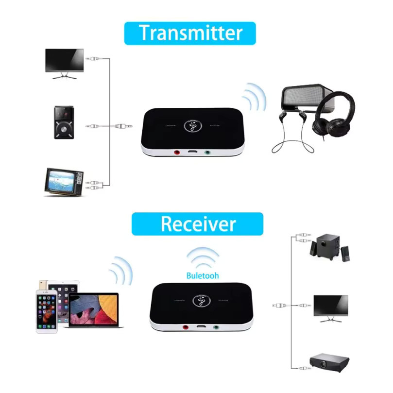 VIKEFON Bluetooth 5.0 Audio-Empfänger und -Sender in Schwarz mit 3,5mm Klinke und USB-C - Bild 4