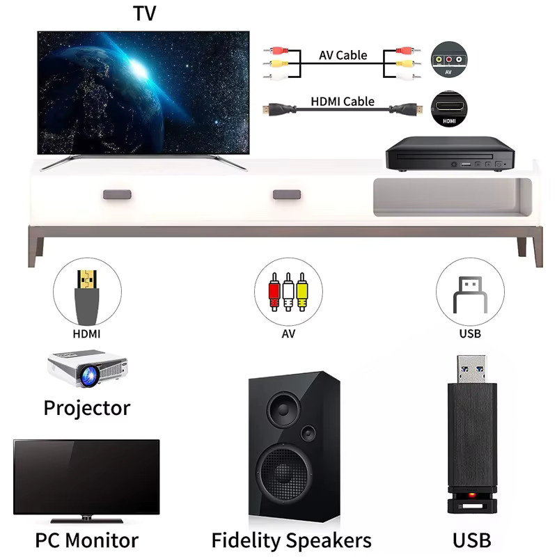 Luxuglow Mini-DVD-Player in Schwarz mit HDMI und USB, Full HD 1080P, unterstützt VCD und CD sowie PAL/NTSC - Bild 2