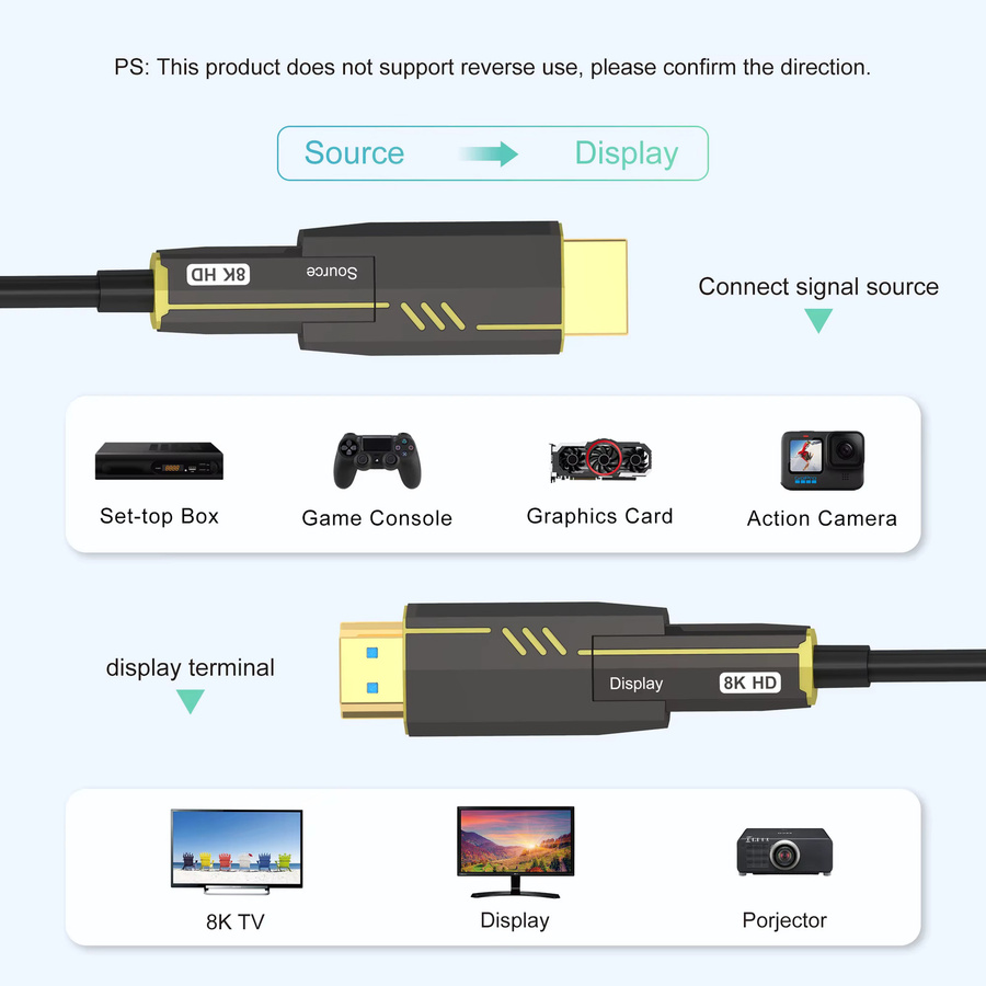 LMCNZZ Glasfaser HDMI Kabel Micro-HDMI auf Typ A, 8K @ 60Hz, 4K @ 120Hz, 48 Gbit/s, Schwarz - Bild 2