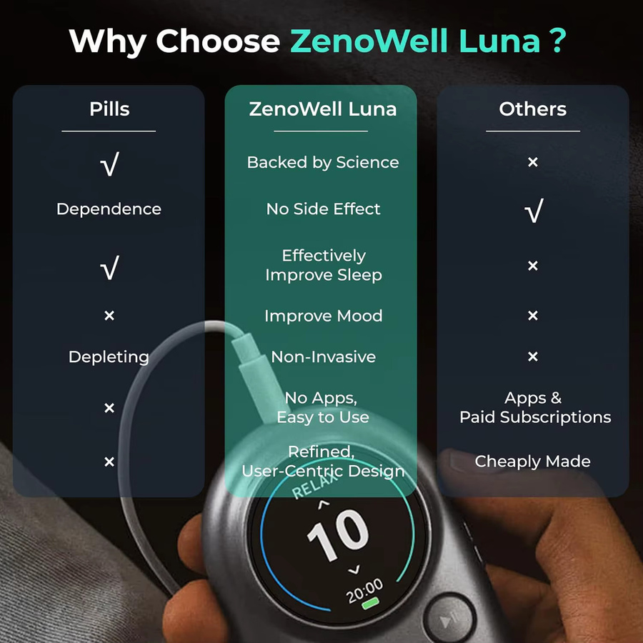 ZenoWell Luna/Vita Vagus Nervenstimulation zur Schlafhilfe, Angstlinderung und parasympathischen Aktivierung für tiefe Entspannung - Bild 2
