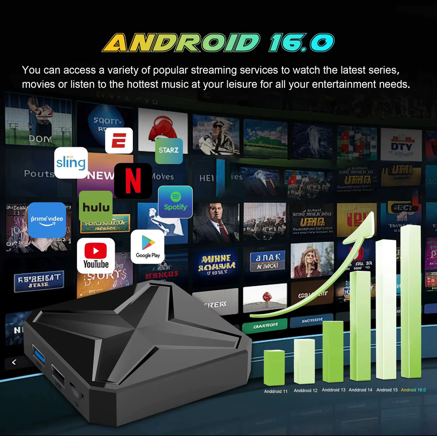 Q1MINI+ Android 14 TV-Box 4K UHD Media Streamer mit 8GB RAM, 128GB Speicher, Dual WiFi6 und Google Sprachassistent in Schwarz - Bild 2