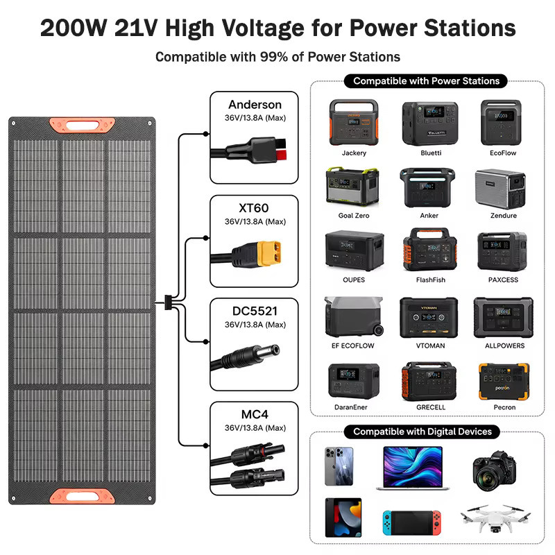 CHUBAN Tragbares faltbares Solarpanel 200W Monokristallines Solarladegerät IP68 Wasserdicht in Schwarz - Bild 4