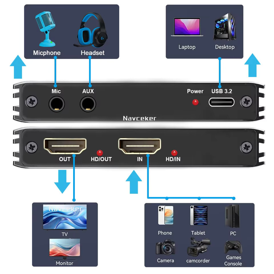 Navceker 4K 60FPS HDMI Videoaufnahmekarte mit HDCP-Bypass, USB-C 3.2 Video-Grabber für Live-Streaming und Spiel-Aufnahmen von PS5 und Xbox, Schwarz - Bild 2