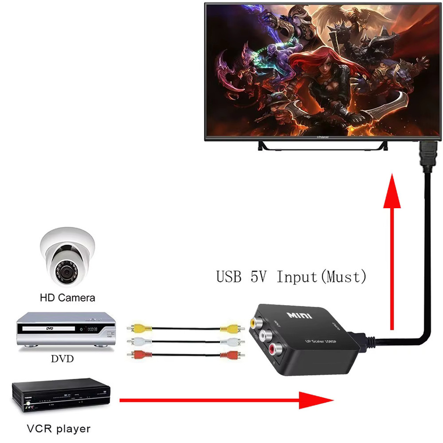 Kebidumei HDMI zu AV RCA Konverter und VGA Adapter für Xbox 360, DVD und PS3 in Schwarz oder Weiß - Bild 3