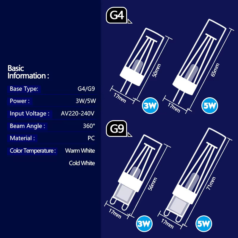 GRZBI G9 LED-Birne COB als Ersatz für Halogenlampen, Cool White, 3 W, 220 V - Bild 2