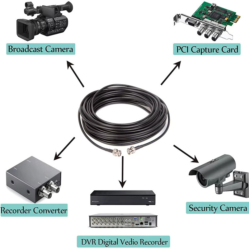 BNC Verlängerungskabel RG-58 Koaxialkabel BNC männlich zu BNC männlich 50 Ohm RF Adapter, Schwarz - Bild 2