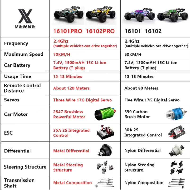 X-Verse 16101 16102 4WD RC Auto, 1:16, mit LED-Licht, ferngesteuert - Bild 2