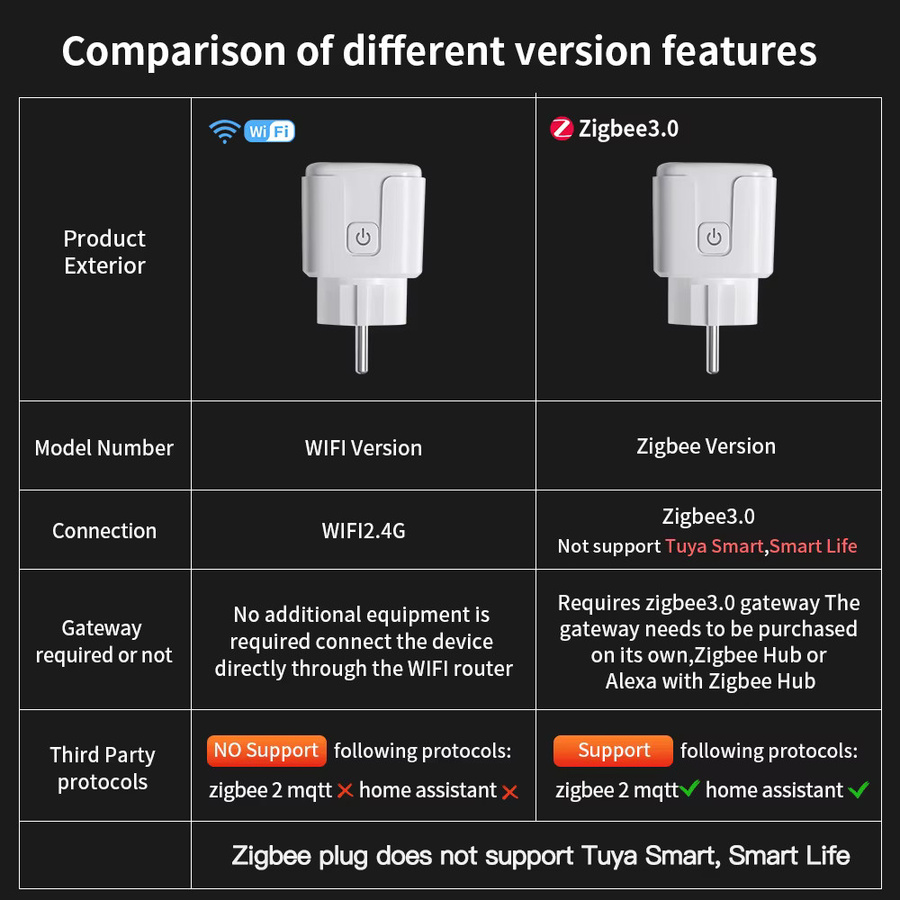 TNCE Smart-Steckdose mit Leistungsmonitor, WLAN und ZigBee 3.0, weiß, kompatibel mit Alexa, Google Home und Alice - Bild 2