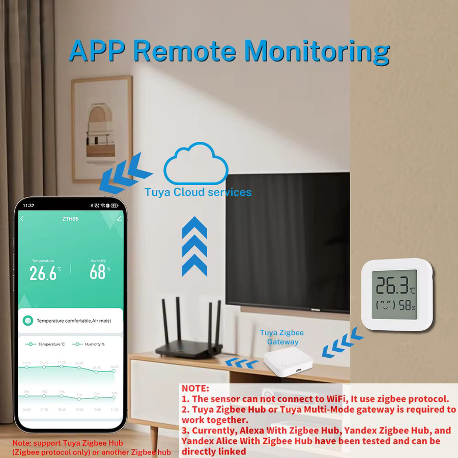 RightSitu Tuya ZigBee Temperatur-Feuchtigkeitssensor mit Mini-LCD-Bildschirm in Weiß für Smart Home mit Alexa und Yandex SmartLife - Bild 2