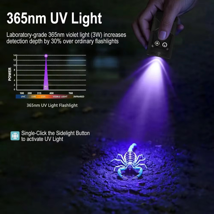 BORUiT EV15 UV-LED-EDC-Taschenlampe mit 1000 lm, wiederaufladbare Arbeitsleuchte mit USB-C und Magnetclip, wasserdichte Camping-Taschenlampe - Bild 3