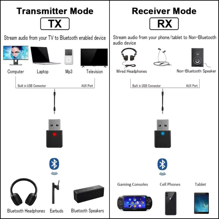 GRWIBEOU 2-in-1 USB Bluetooth 5.0 Adapter als Sender und Empfänger mit 3,5 mm AUX-Buchse in Schwarz - Bild 2